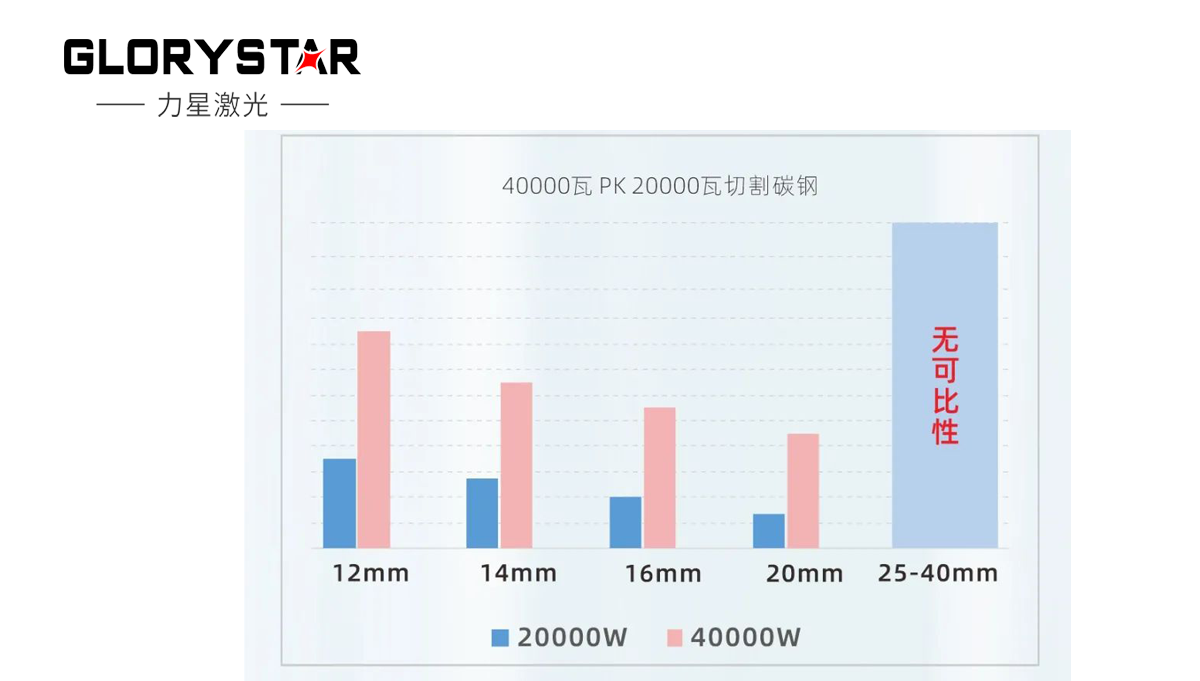繼30000瓦全球熱賣后再上新臺階，熱勢推出40000瓦