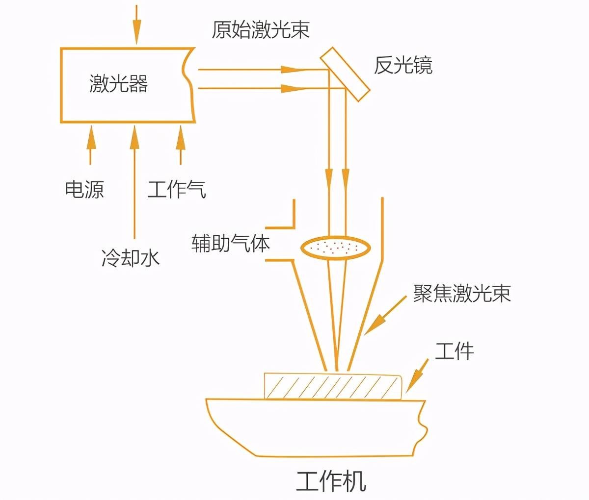 激光切割機(jī)用什么氣體切割？不同氣體對(duì)激光切割效果的影響大不同