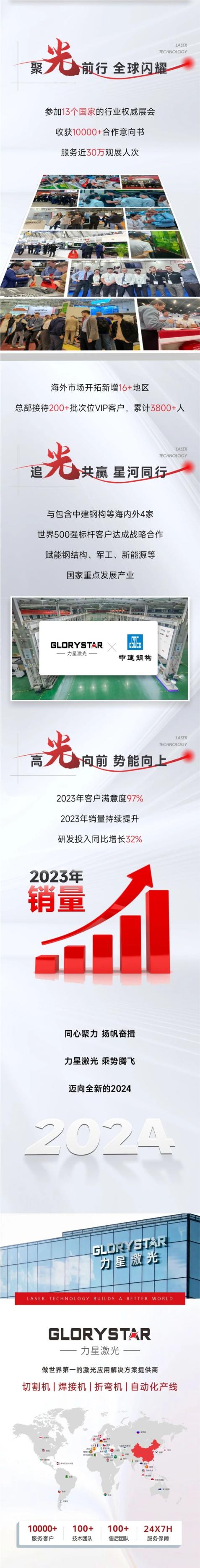 敬過往 致未來！力星激光2024向新出發(fā)！