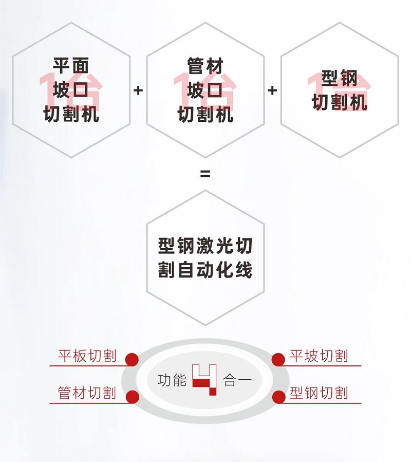 NS-12020H型鋼激光切割機，何以成為鋼構(gòu)行業(yè)的“香餑餑”？