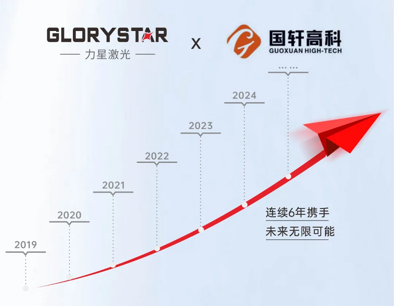 友誼常青！力星激光與國軒高科再添新合作！