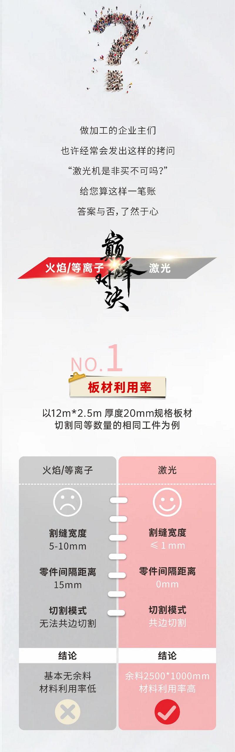 激光切割VS等離子切割，材料利用率誰更勝一籌？