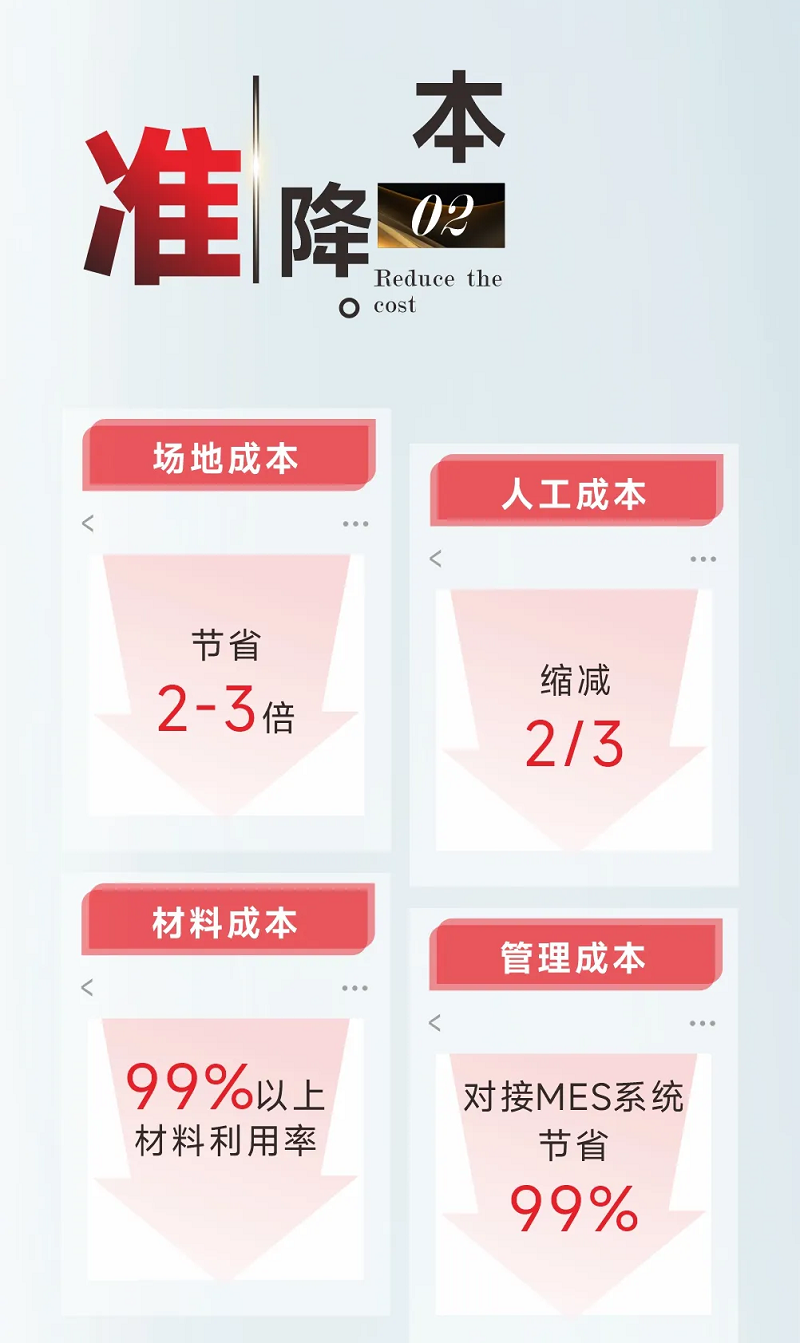 型鋼專(zhuān)用激光切割機(jī)，讓鋼材生意不再難做！