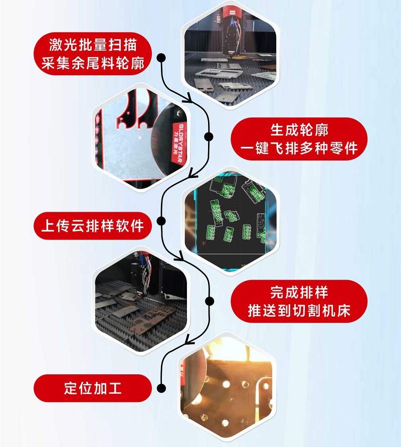 科技交融 新質(zhì)領(lǐng)航！當(dāng)激光切割機(jī)天眼余料系統(tǒng)能幫您節(jié)省多少成本？